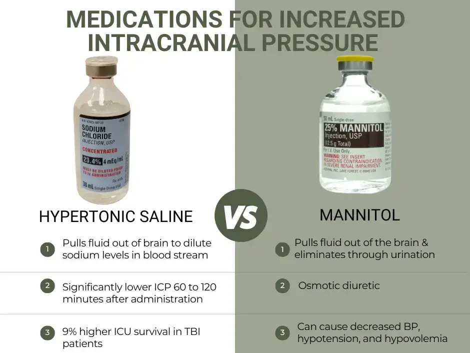 Vergleich von Osmotherapeutika: Mannitol vs. hypertone Kochsalzlösung beim SHT.